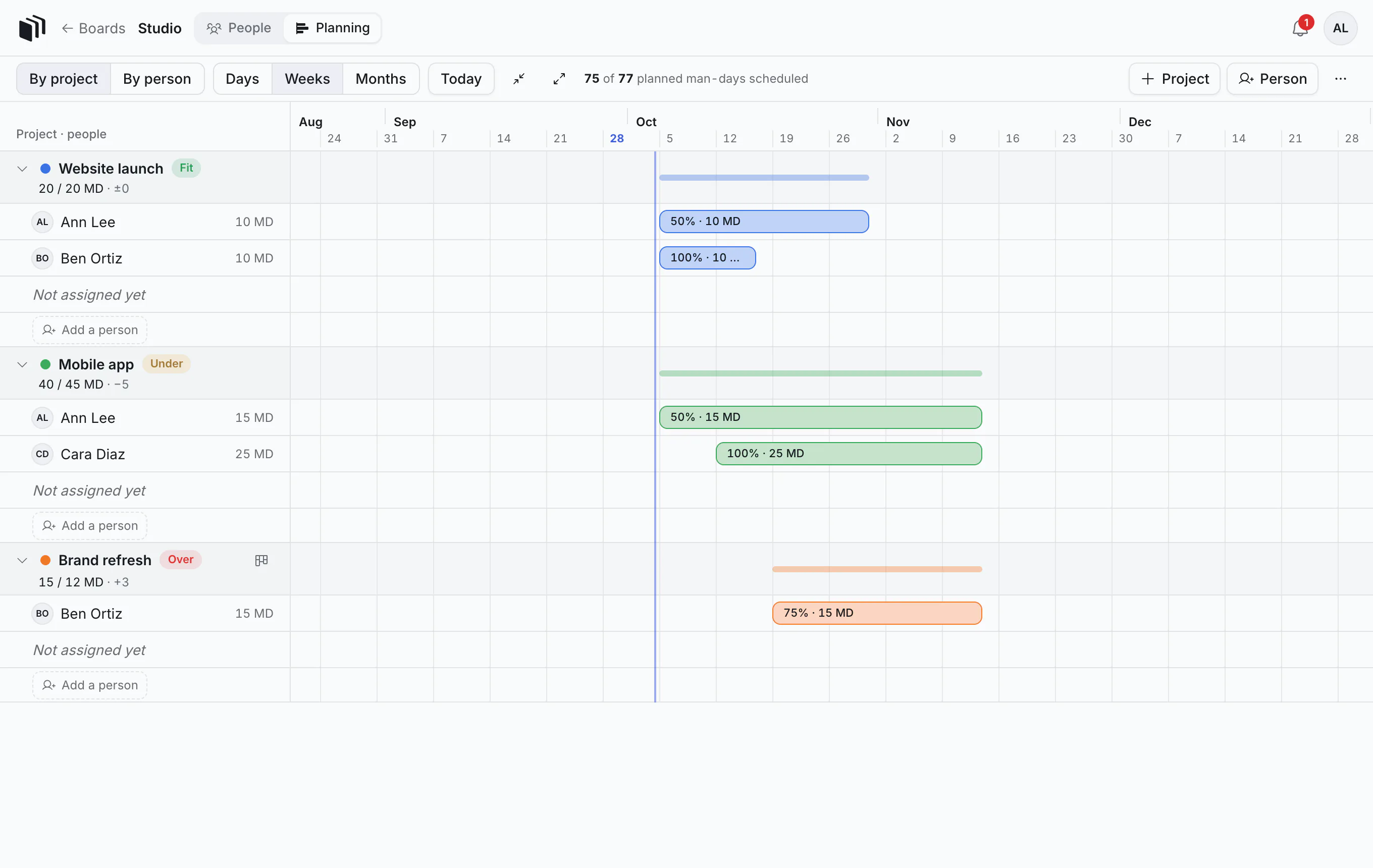 A workspace's plan: three projects, with the people on each